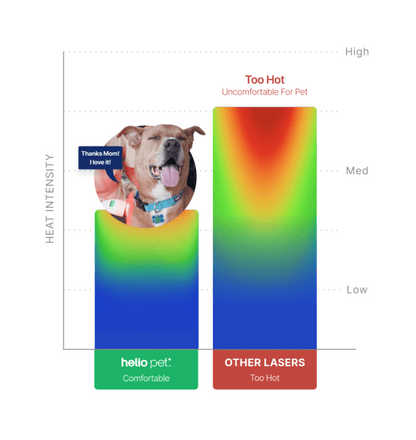 Luma Pet Red Light Mat.